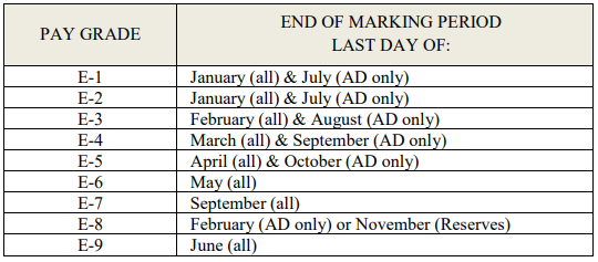 EER Marking Period Table