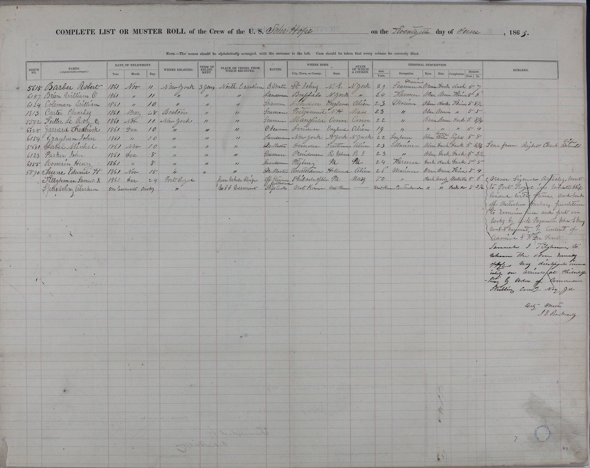 The June 20, 1863, muster roll entry page for the “U.S. Schooner Hope” also known as the Revenue Cutter Hope. (National Archives)