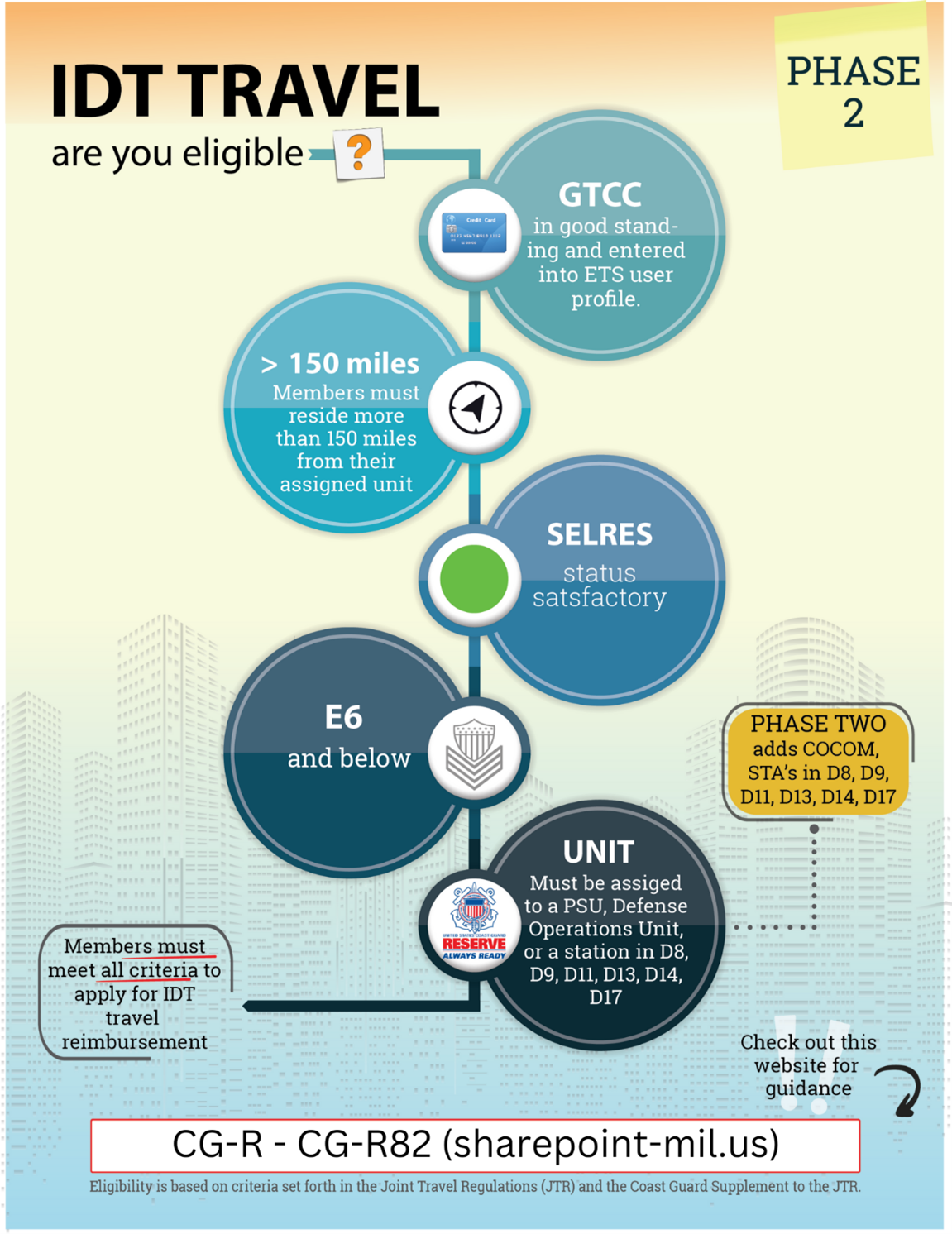 IDT travel eligability handout IDT travel eligability handout