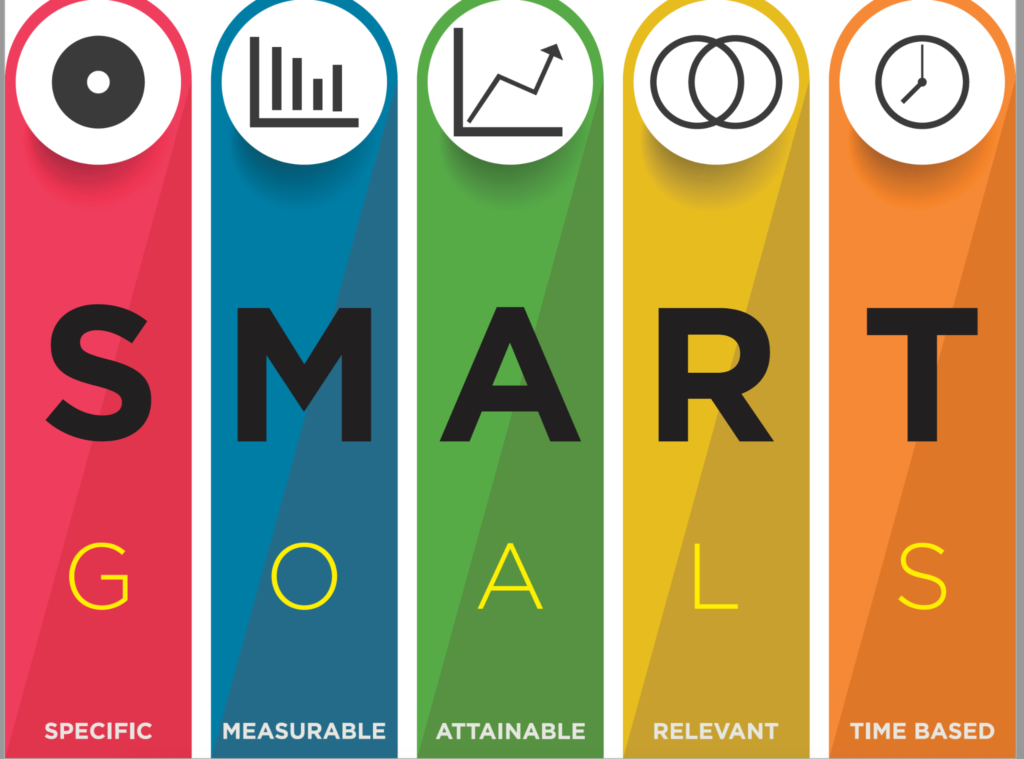 SMART Goal Graphic